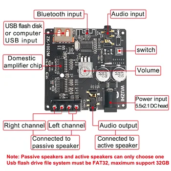 ZK-1002M 100WX2 Bluetooth 5.0 AUX Výkon Audio Zosilňovača rada Stereo ZOSILŇOVAČ Amplificador Domáce Kino USB